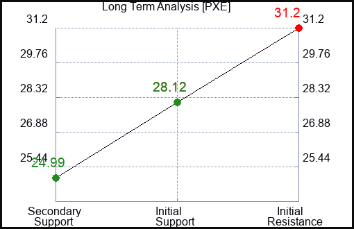 PXE Long Term Analysis for September 11 2023 PXE Long Term Analysis for September 11 2023