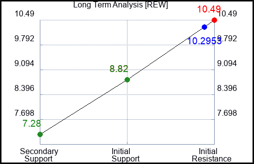 REW Long Term Analysis for September 11 2023 REW Long Term Analysis for September 11 2023