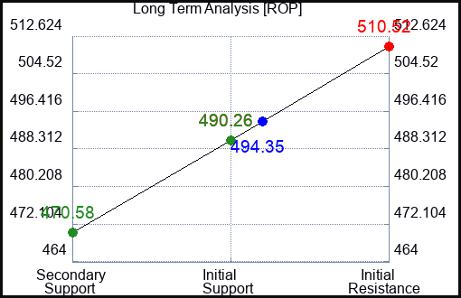 ROP Long Term Analysis for September 11 2023 ROP Long Term Analysis for September 11 2023