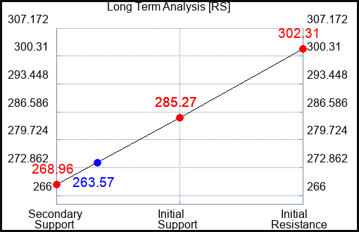 RS Long Term Analysis for September 11 2023 RS Long Term Analysis for September 11 2023