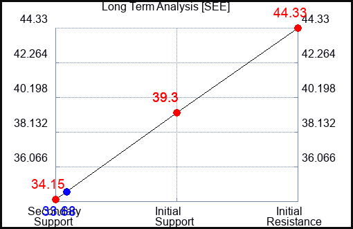 SEE Long Term Analysis for September 11 2023 SEE Long Term Analysis for September 11 2023