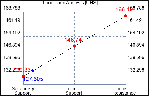 UHS Long Term Analysis for September 12 2023 UHS Long Term Analysis for September 12 2023