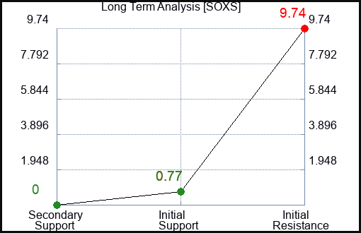 SOXS Long Term Analysis for September 13 2023