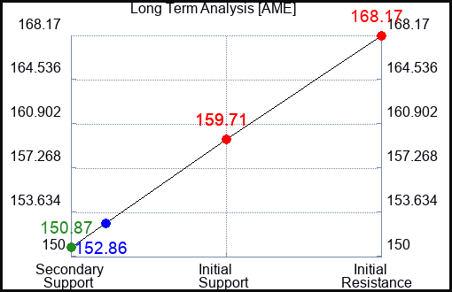 AME Long Term Analysis for September 15 2023 AME Long Term Analysis for September 15 2023