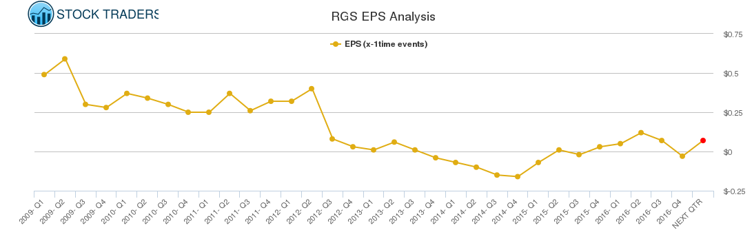 RGS EPS Analysis RGS EPS Analysis