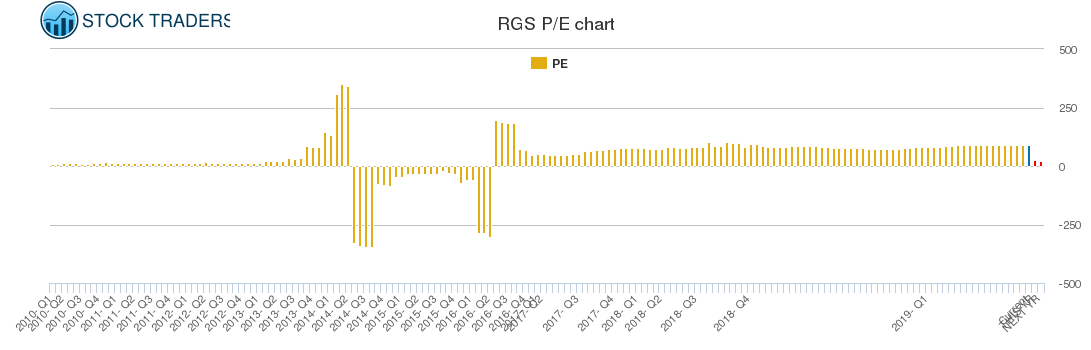 RGS PE chart RGS PE chart
