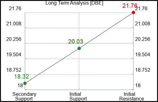 DBE Long Term Analysis for September 16 2023