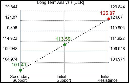 DLR Long Term Analysis for September 16 2023