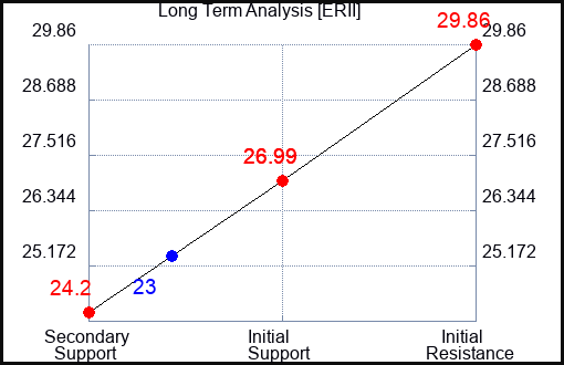 ERII Long Term Analysis for September 17 2023 ERII Long Term Analysis for September 17 2023
