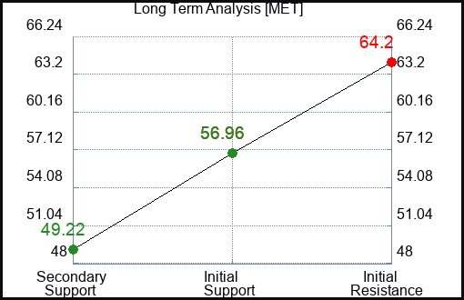 MET Long Term Analysis for September 19 2023