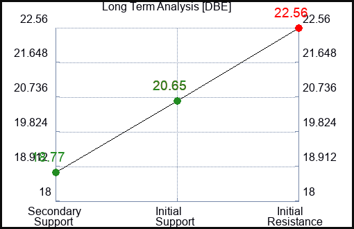 DBE Long Term Analysis for September 26 2023