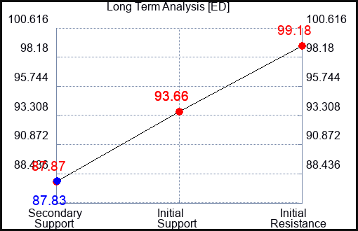 ED Long Term Analysis for September 26 2023