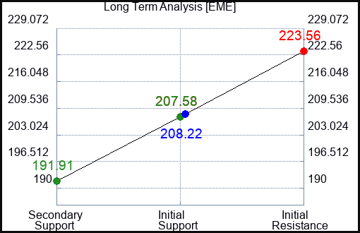 EME Long Term Analysis for September 26 2023