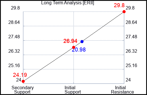 ERII Long Term Analysis for September 26 2023 ERII Long Term Analysis for September 26 2023