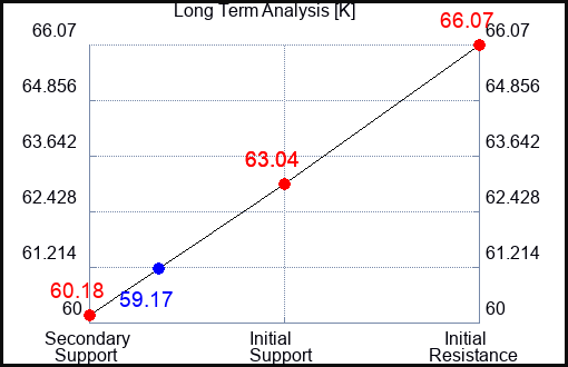 K Long Term Analysis for September 28 2023 K Long Term Analysis for September 28 2023