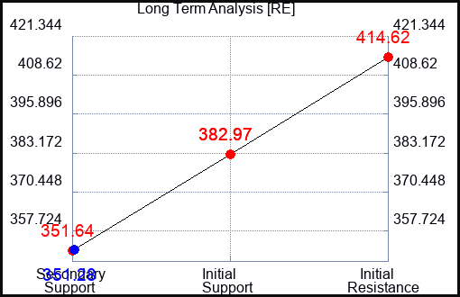 RE Long Term Analysis for September 30 2023 RE Long Term Analysis for September 30 2023