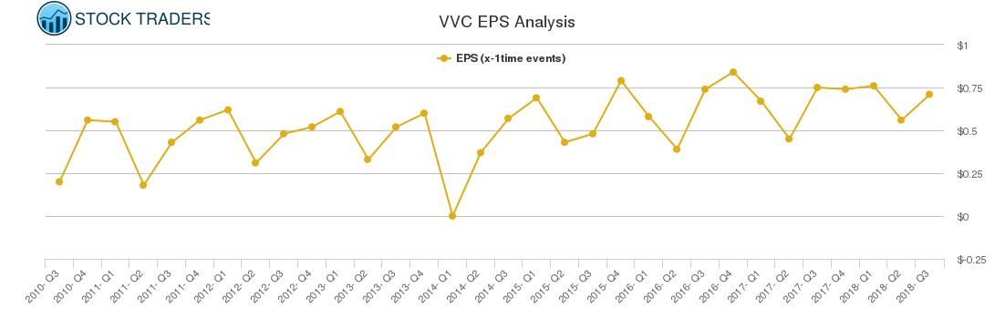 VVC EPS Analysis