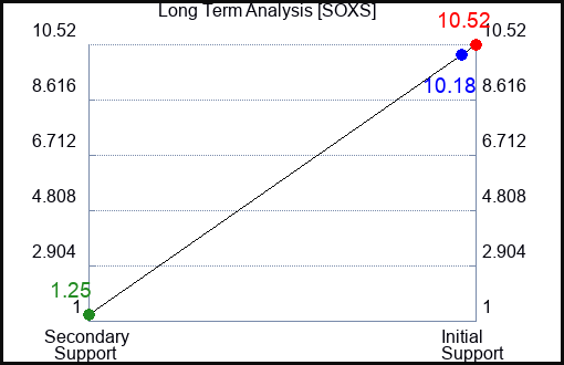 SOXS Long Term Analysis for October 12 2023