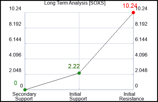SOXS Long Term Analysis for October 21 2023