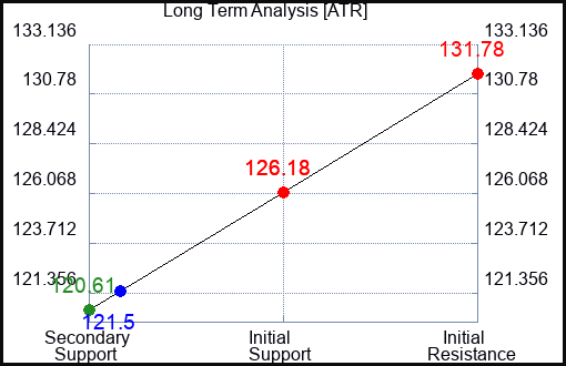 ATR Long Term Analysis for October 23 2023