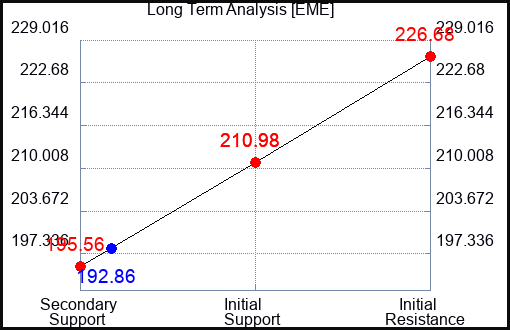 EME Long Term Analysis for October 25 2023