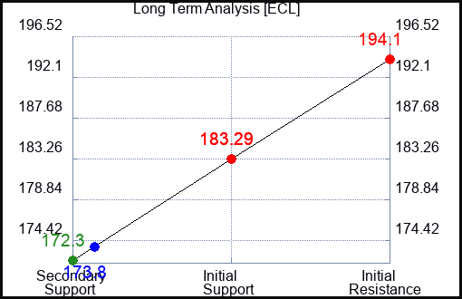 ECL Long Term Analysis for November 3 2023