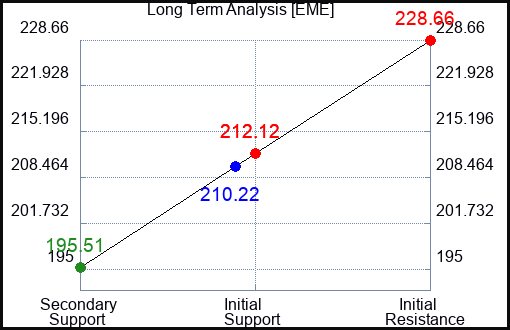 EME Long Term Analysis for November 3 2023