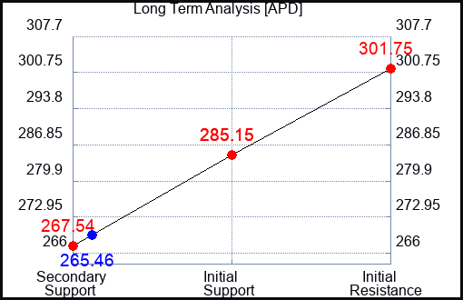 APD Long Term Analysis for November 11 2023