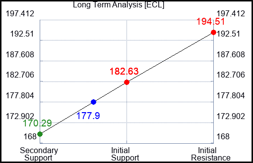 ECL Long Term Analysis for November 13 2023
