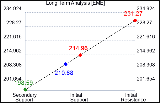 EME Long Term Analysis for November 13 2023