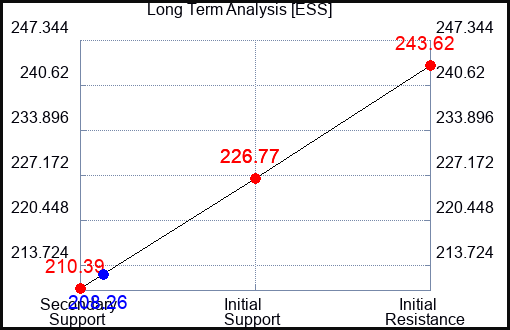 ESS Long Term Analysis for November 13 2023
