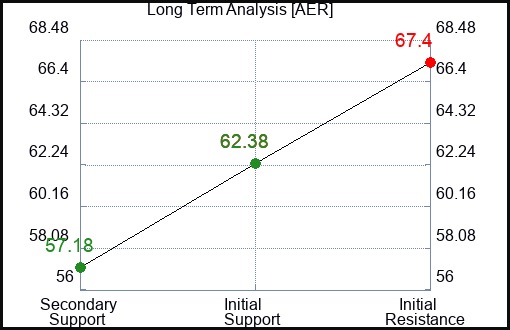 AER Long Term Analysis for November 19 2023
