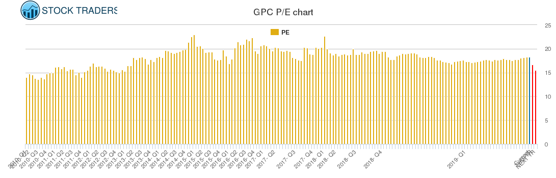 GPC PE chart