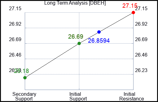 DBEH Long Term Analysis for December 1 2023