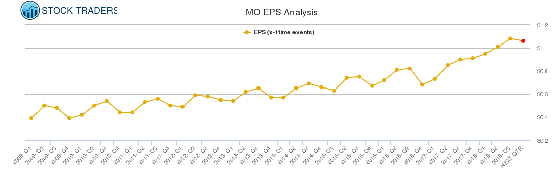 MO EPS Analysis