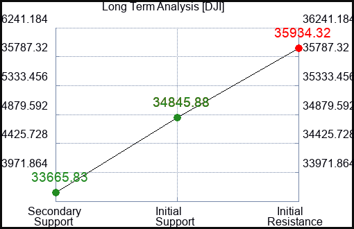 ICVX Long Term Analysis for December 13 2023 ICVX Long Term Analysis for December 13 2023