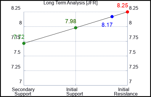 JFR Long Term Analysis for December 15 2023