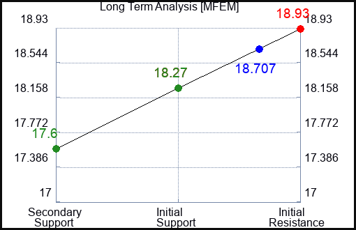MFEM Long Term Analysis for December 18 2023