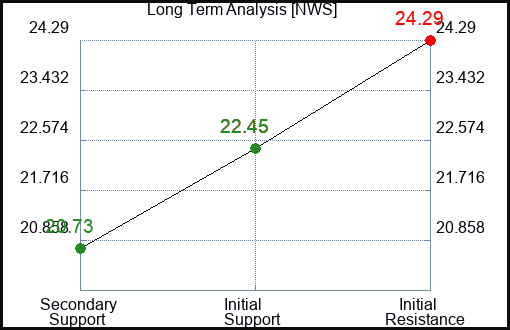 NWS Long Term Analysis for December 20 2023