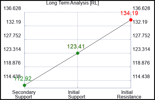 RL Long Term Analysis for December 24 2023