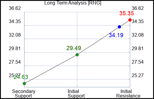 RNG Long Term Analysis for December 24 2023