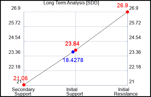 SDD Long Term Analysis for December 25 2023