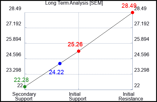 SEM Long Term Analysis for December 26 2023