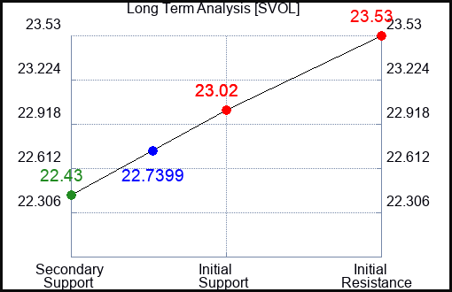 SVOL Long Term Analysis for December 27 2023