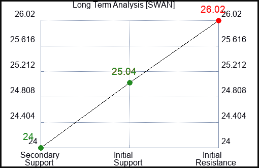 SWAN Long Term Analysis for December 27 2023
