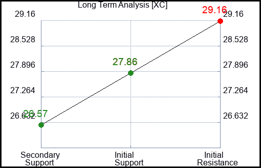 XC Long Term Analysis for December 29 2023