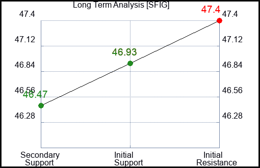 SFIG Long Term Analysis for January 1 2024