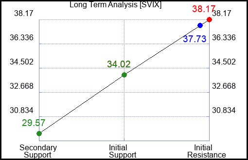 SVIX Long Term Analysis for January 1 2024