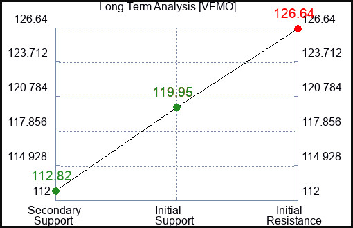VFMO Long Term Analysis for January 1 2024