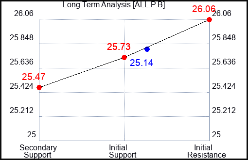 ALL.P.B Long Term Analysis for January 1 2024 ALL.P.B Long Term Analysis for January 1 2024